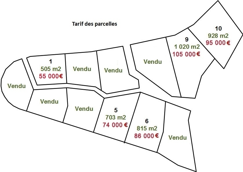 Parcelles